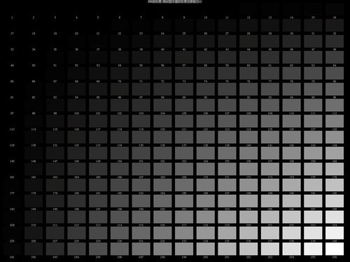 星空电竞显示知识锦集：LED显示屏的灰度及灰度等级详解